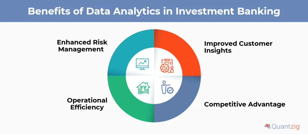 Benefits of data analytics in investment banking