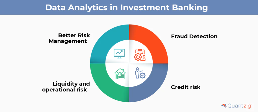Data Analytics in Investment Banking 