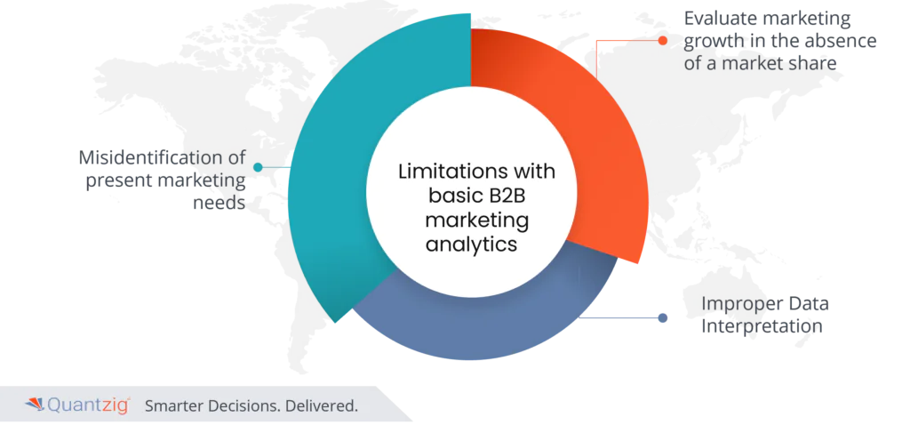 Limitations with basic B2B marketing analytics
