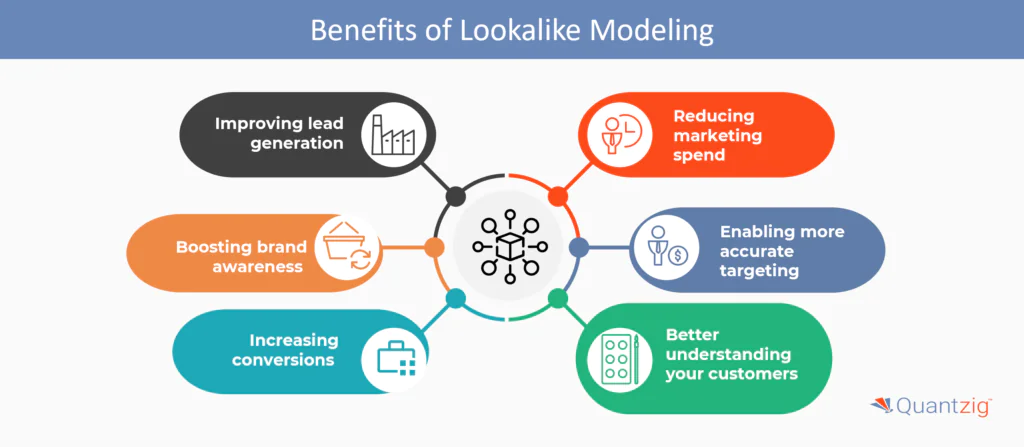 Benefits of Lookalike Modeling
