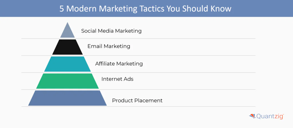 5 Modern Marketing Tactics You Should Know