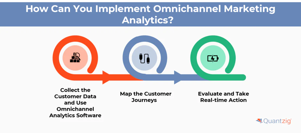 ways to implement Omnichannel Marketing Analytics
