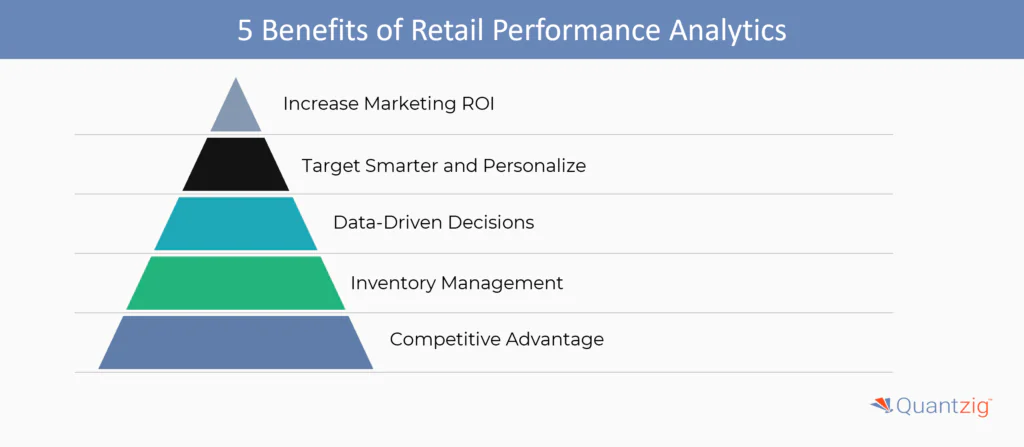 5 Benefits of Retail Performance Analytics