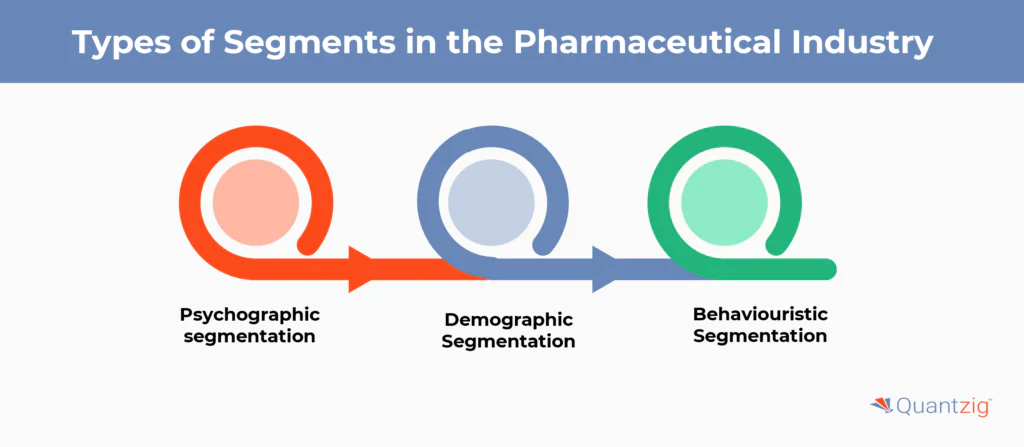 Types of Segments in the Pharmaceutical Industry  