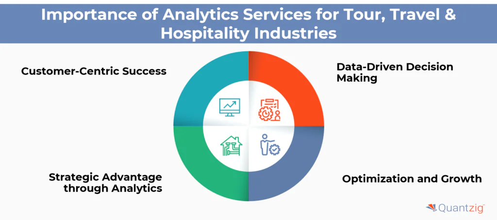 Importance of Analytics Services for Tour, Travel & Hospitality Industries