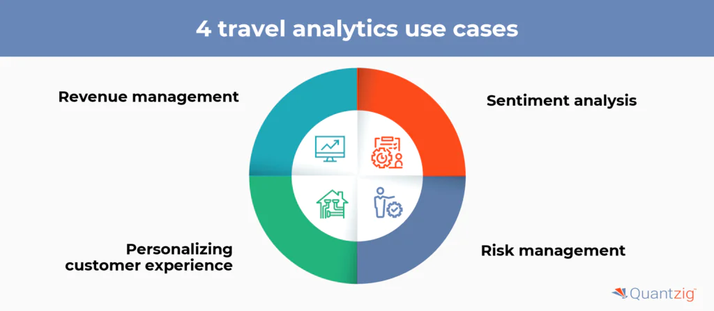 4 travel analytics use cases 