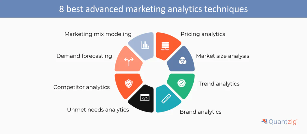 The 8 Best Techniques of Marketing Analytics  
