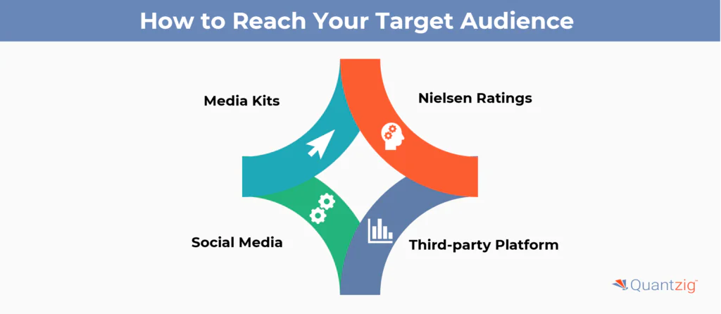 How to Reach Your Target Audience 