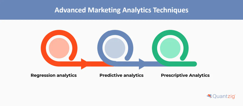 Advanced Marketing Analytics Techniques