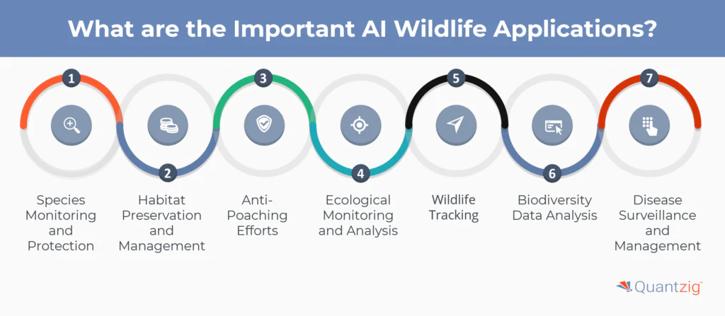 the Important AI Wildlife Applications