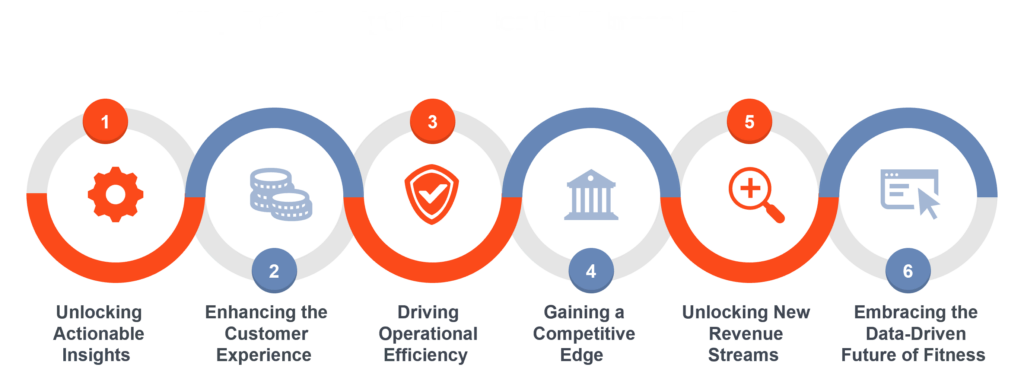 Why Data Analytics Matter for Fitness Businesses  