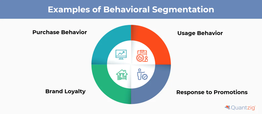 Examples of Behavioral Segmentation 