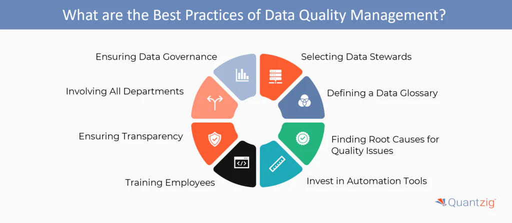 The Best Practices of Data Quality Management