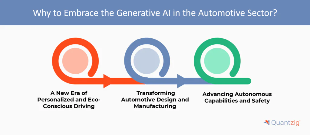Why to Embrace the Generative AI in the Automotive Sector