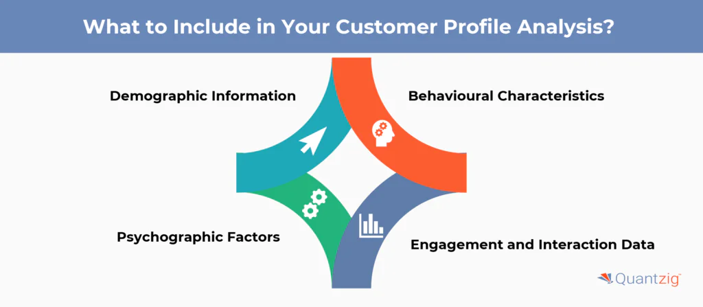 What to Include in Your Customer Profile Analysis
