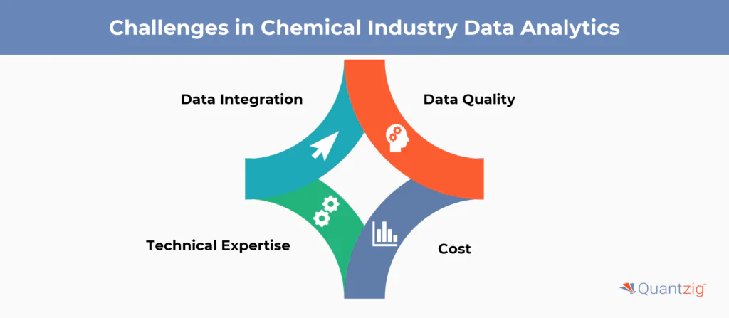 Challenges in Implementing Data Analytics in Chemical Manufacturing