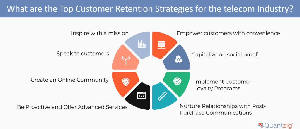 the Top Customer Retention Strategies for the telecom Industry