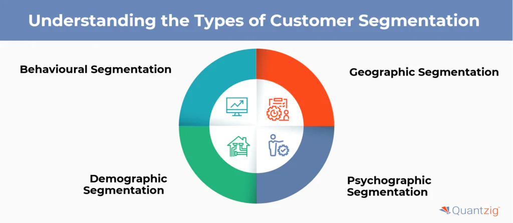Understanding the Types of Customer Segmentation 