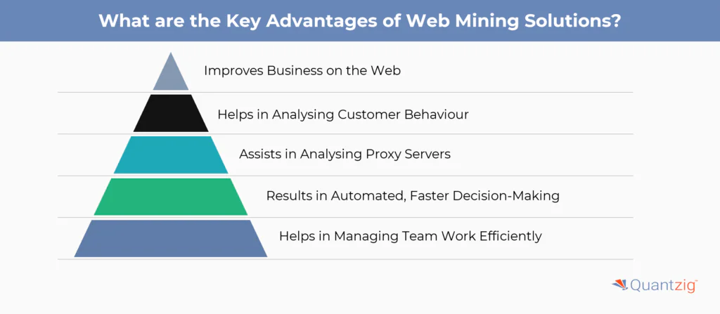 Key Advantages of Web Mining Solutions