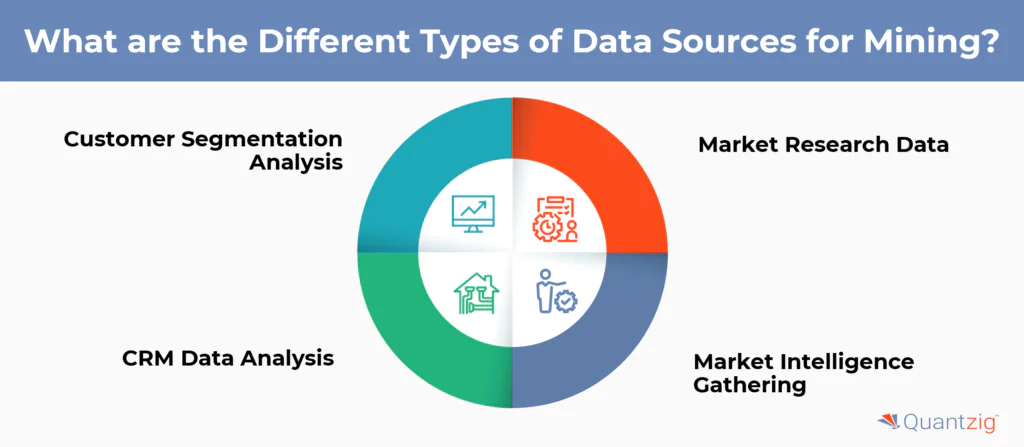 the Different Types of Data Sources for Mining