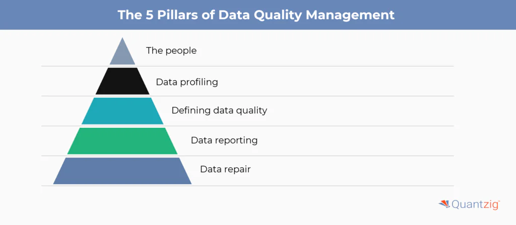 The 5 Pillars of Data Quality Management 