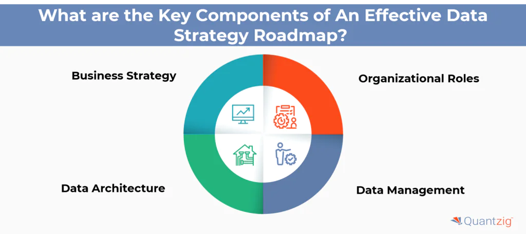 the Key Components of An Effective Data Strategy Roadmap