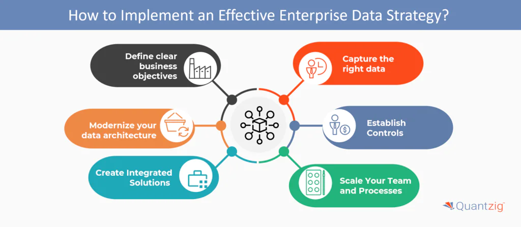 How to Implement an Effective Enterprise Data Strategy