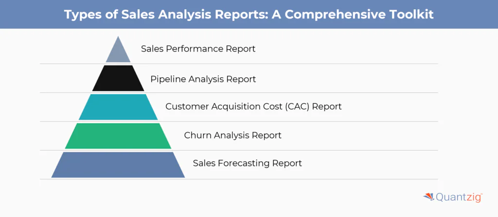 Types of Sales Analysis Reports