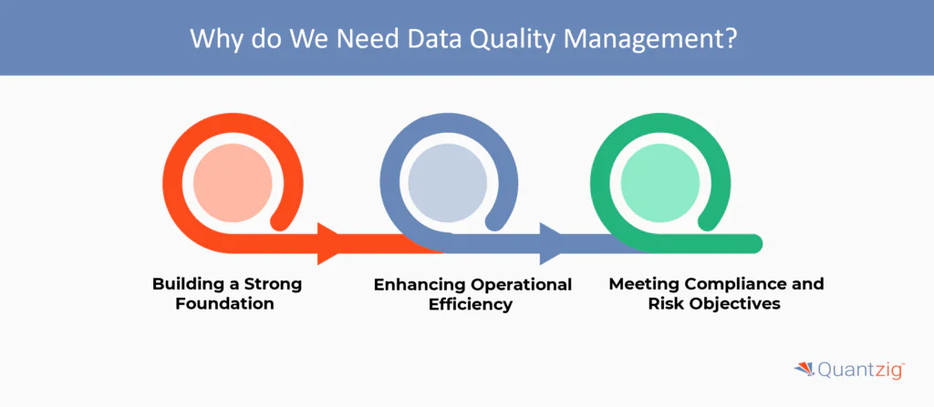 the importance of data quality management