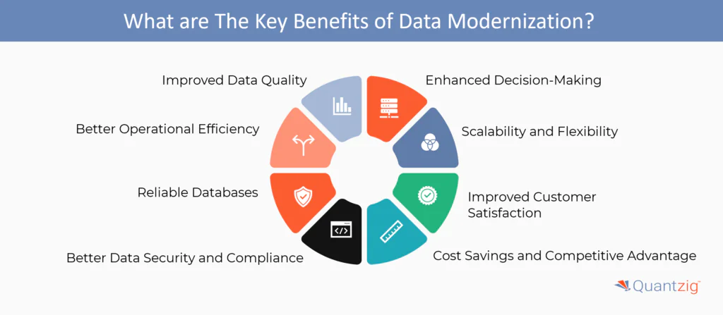 The Key Benefits of Data Modernization