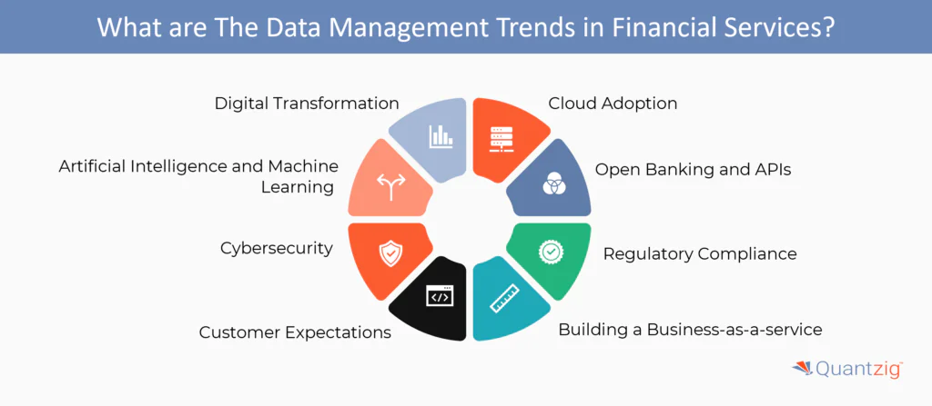 The Data Management Trends in Financial Services