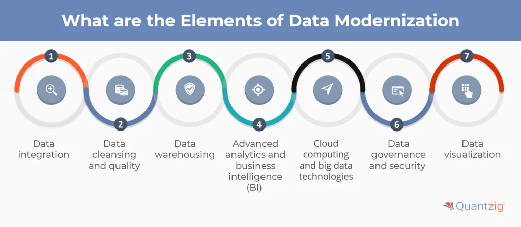 the Elements of Data Modernization