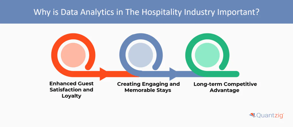 Data Analytics in The Hospitality Industry importance