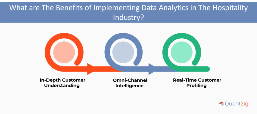 The Benefits of Implementing Data Analytics in The Hospitality Industry