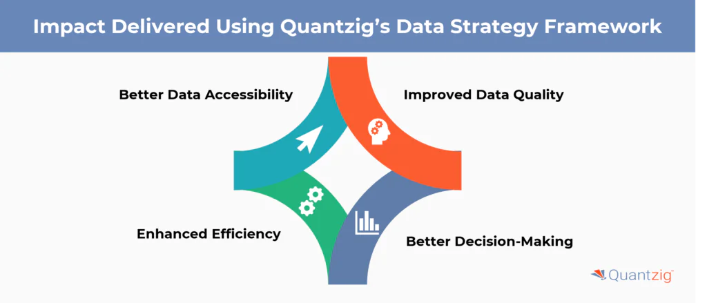 Data Strategy Framework impact