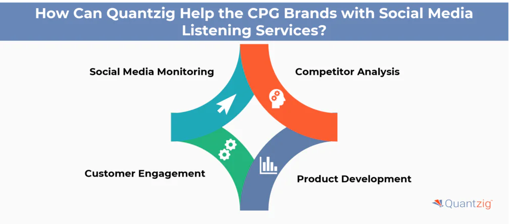 Impact on the CPG Brands with Social Media Listening Services