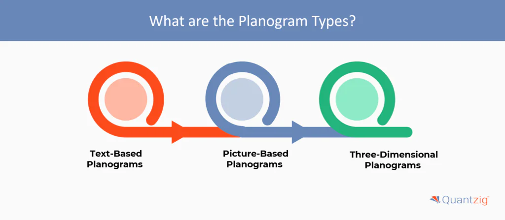 Planogram Types