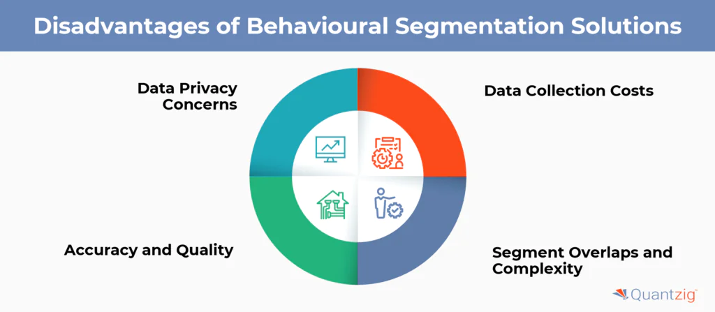 Disadvantages of Behavioral Segmentation Solutions