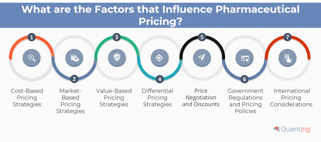 Factors that Influence Pharmaceutical Pricing