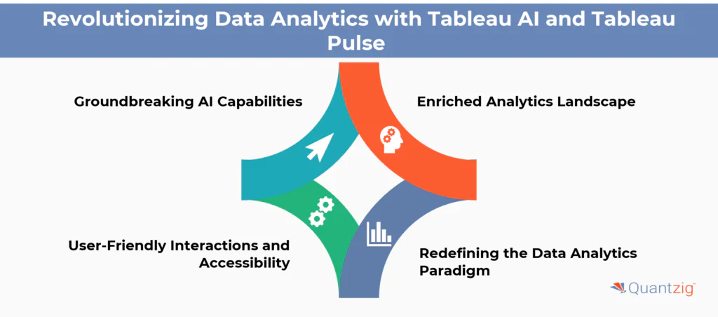 Revolutionizing Data Analytics with Tableau AI and Tableau Pulse