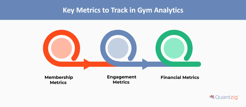 Key Metrics to Track in Gym Analytics