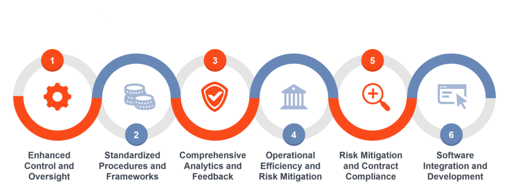 the Importance of Supplier Performance Management