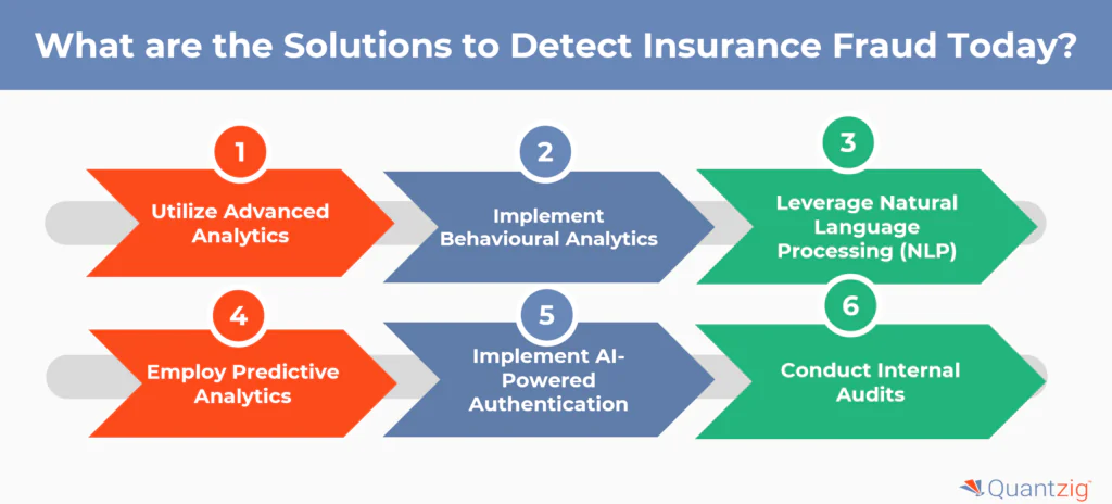 the Solutions to Detect Insurance Fraud
