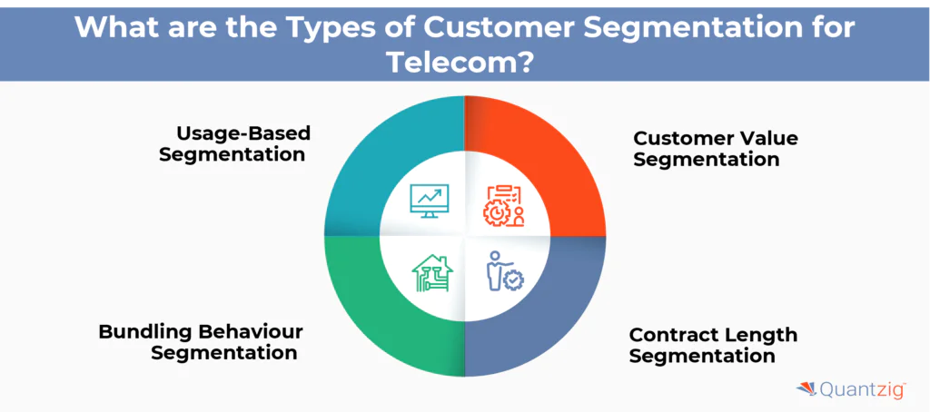 the Types of Customer Segmentation for Telecom