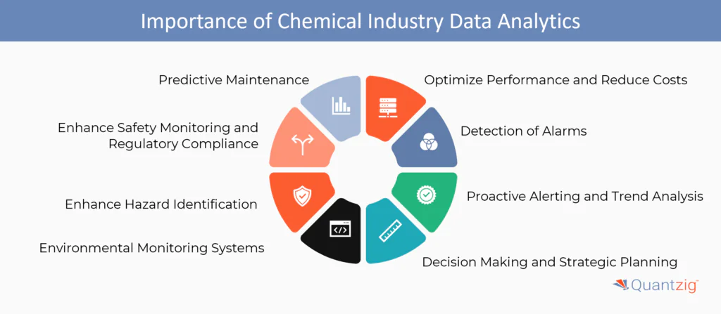 Importance of Data Analytics in the Chemical Industry