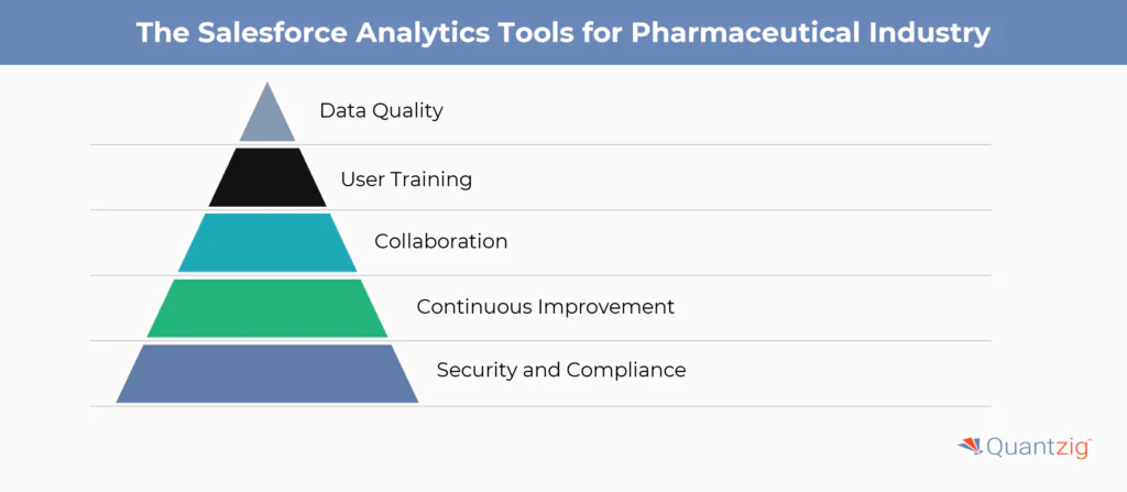the Salesforce Analytics Tools for Pharmaceutical Industry
