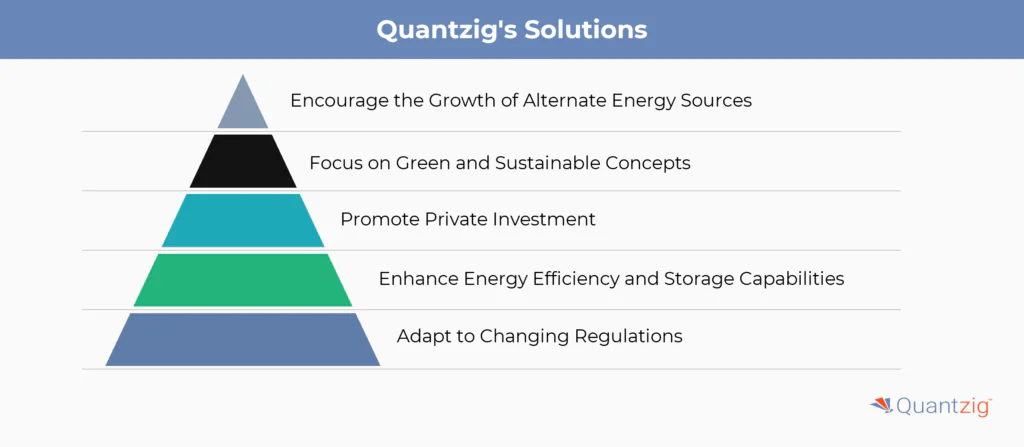 Quantzig's Solutions for Energy Sector Challenges 