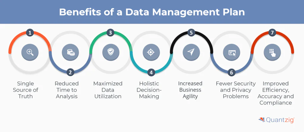 Key Benefits of a Successful Data Management Plan for Business