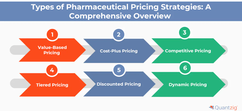 Types of Pharmaceutical Pricing Strategies