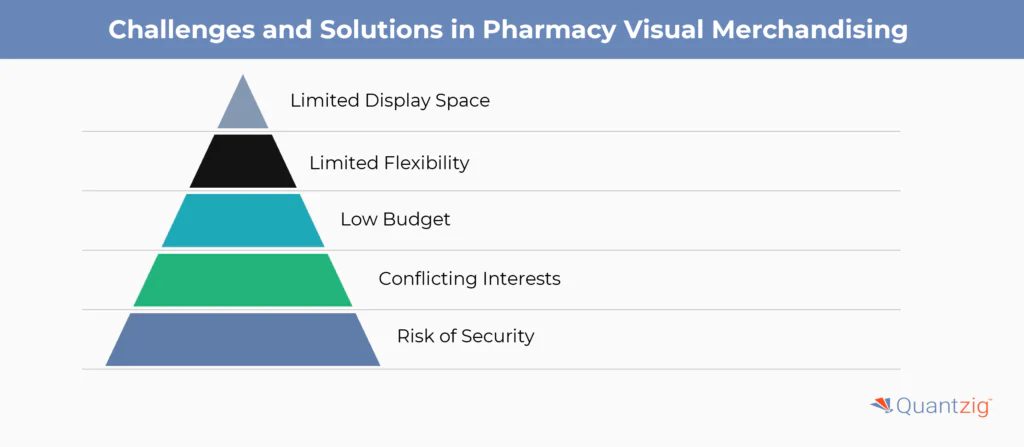Challenges and Solutions in Pharmacy Visual Merchandising 